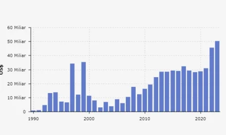 Investasi Asing Di Indonesia: Sektor Dan Potensi Pertumbuhan