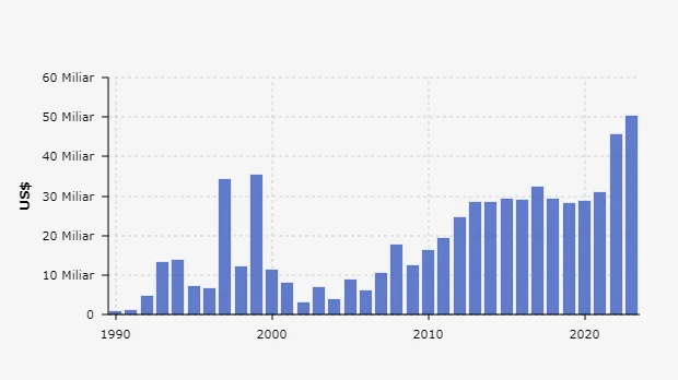 Investasi Asing Di Indonesia: Sektor Dan Potensi Pertumbuhan